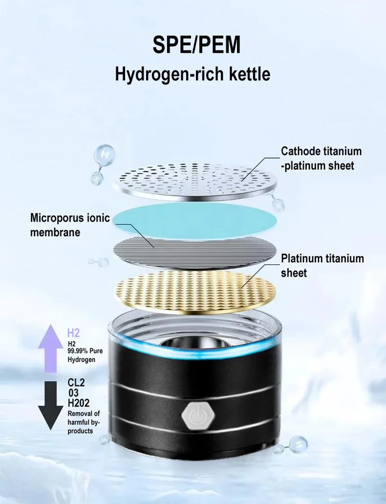 HydroPure 1500 – Portable Hydrogen Water Bottle with Ioniser & Filter