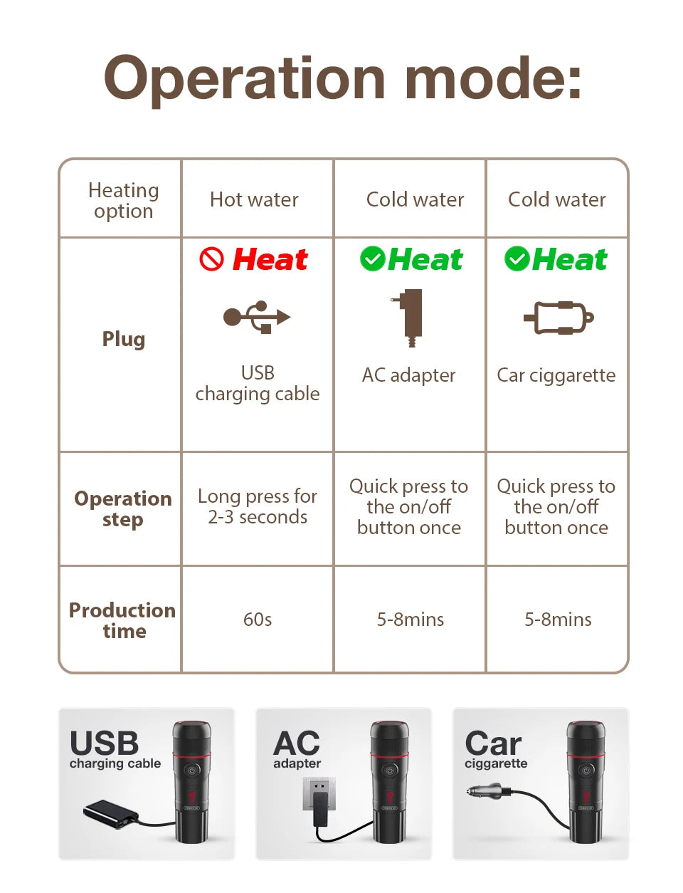 BrewGo Elite – Portable Espresso Maker for Car & Home