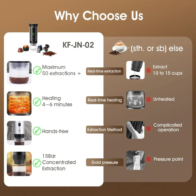 EspressoJet Wireless – Travel Coffee Machine for Capsules & Ground Coffee