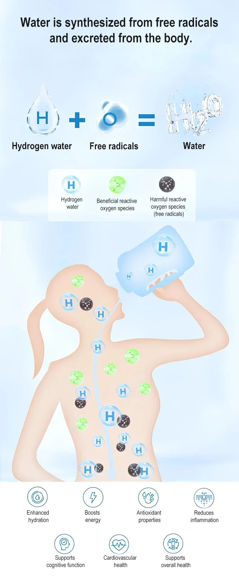 HydroPure 1500 – Portable Hydrogen Water Bottle with Ioniser & Filter