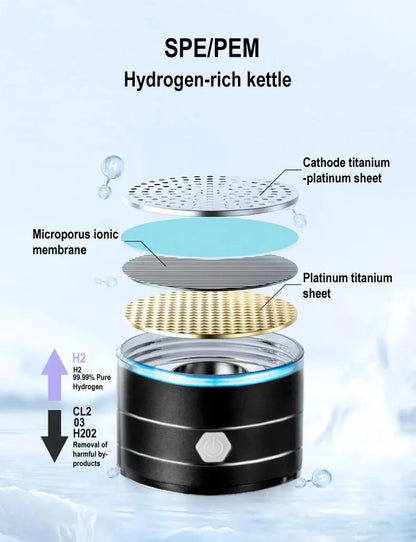 HydroPure 1500 – Portable Hydrogen Water Bottle with Ioniser & Filter