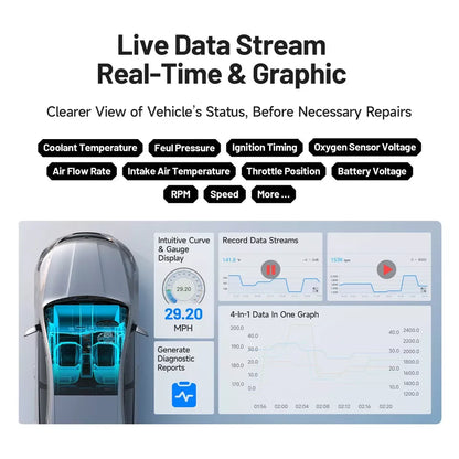 AutoDiagnose Car Scanner: Bluetooth OBD2 for Smog & System Check