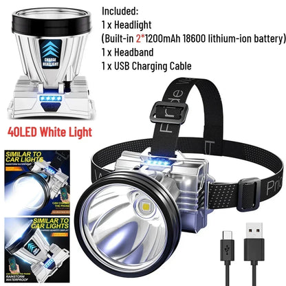 LumiCrown – Precision LED Headlight for Hands-Free Brilliance