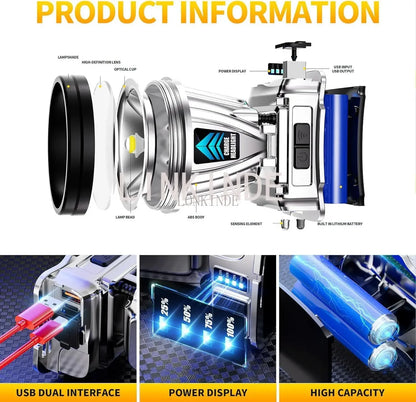 LumiCrown – Precision LED Headlight for Hands-Free Brilliance