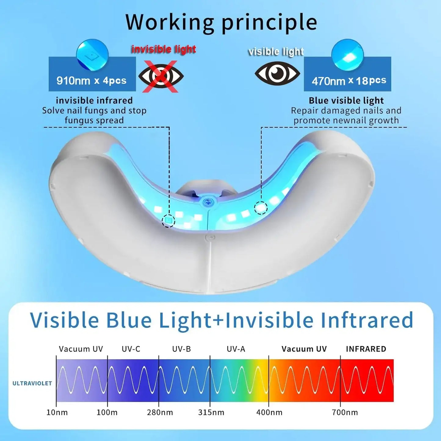 MycoBeam Nail Fungus Laser – Home Use
