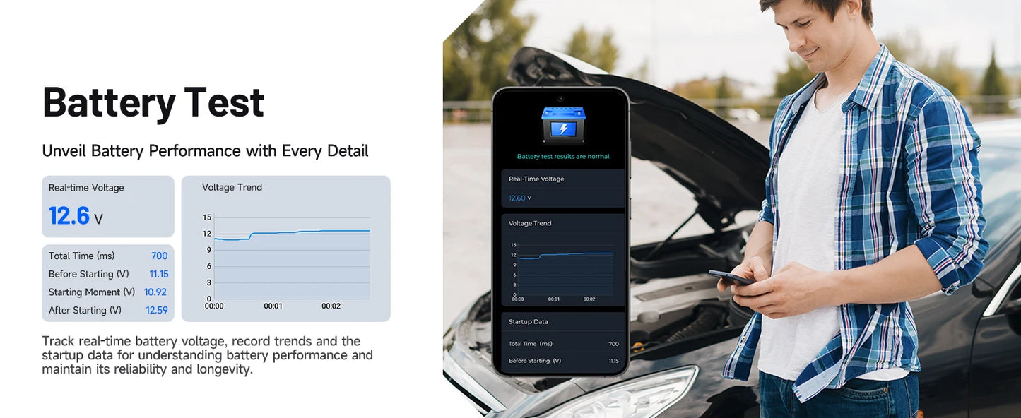 AutoDiagnose Car Scanner: Bluetooth OBD2 for Smog & System Check