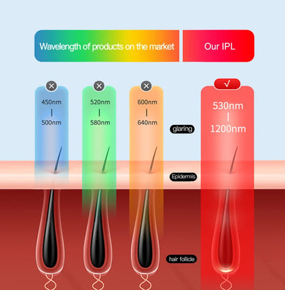 LumiSilk Ice Pro – IPL Hair Removal Device