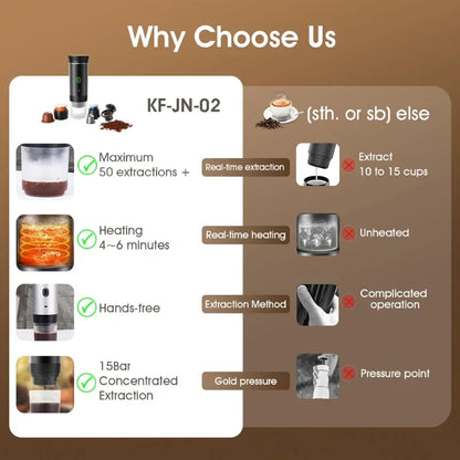 EspressoJet Wireless – Travel Coffee Machine for Capsules & Ground Coffee