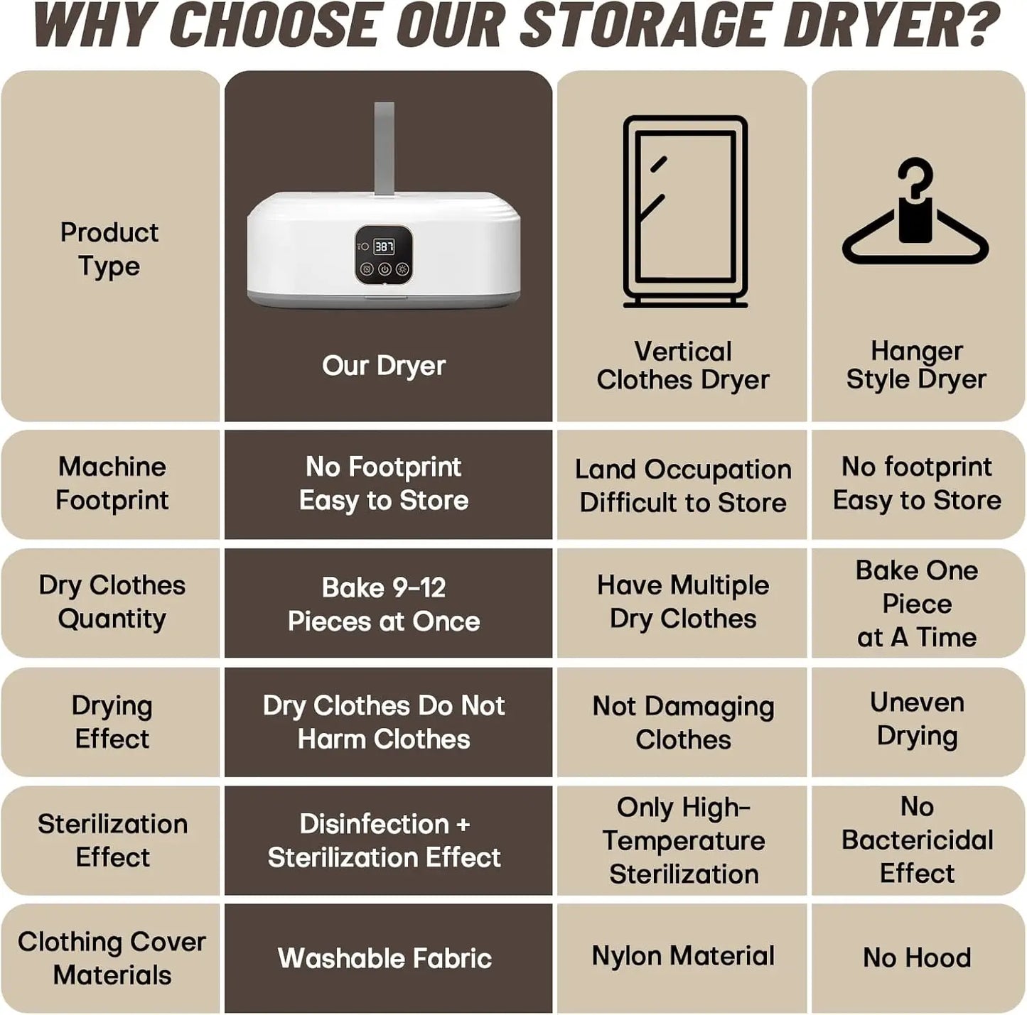 AirHushTravel-Ready Laundry Dryer