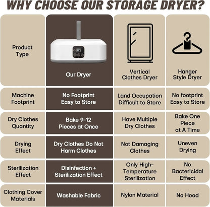 AirHushTravel-Ready Laundry Dryer