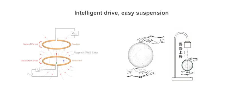 OrbitGlow – Levitation LED Moon Light for Home Decor