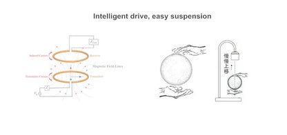 OrbitGlow – Levitation LED Moon Light for Home Decor